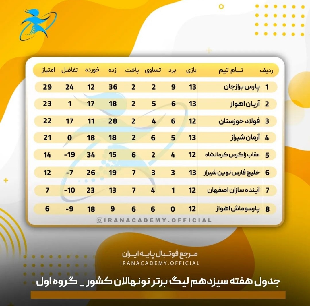 جدول هفته سیزدهم لیگ برتر نونهالان کشور