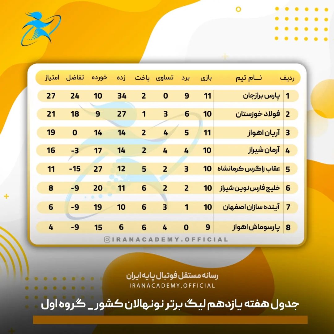 جدول هفته یازدهم لیگ برتر نونهالان کشور