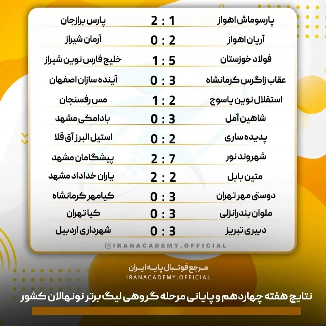 از سری مسابقات لیگ برتر نونهالان کشور